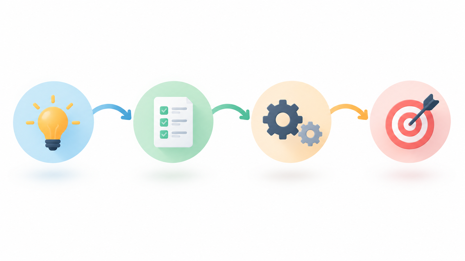 Discover, design, deliver and evolve